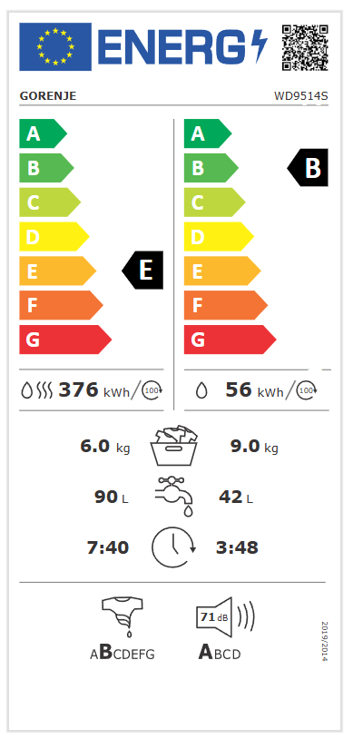 Gorenje WD9514S ART 737939 mosó-szárítógép energiacímkéje